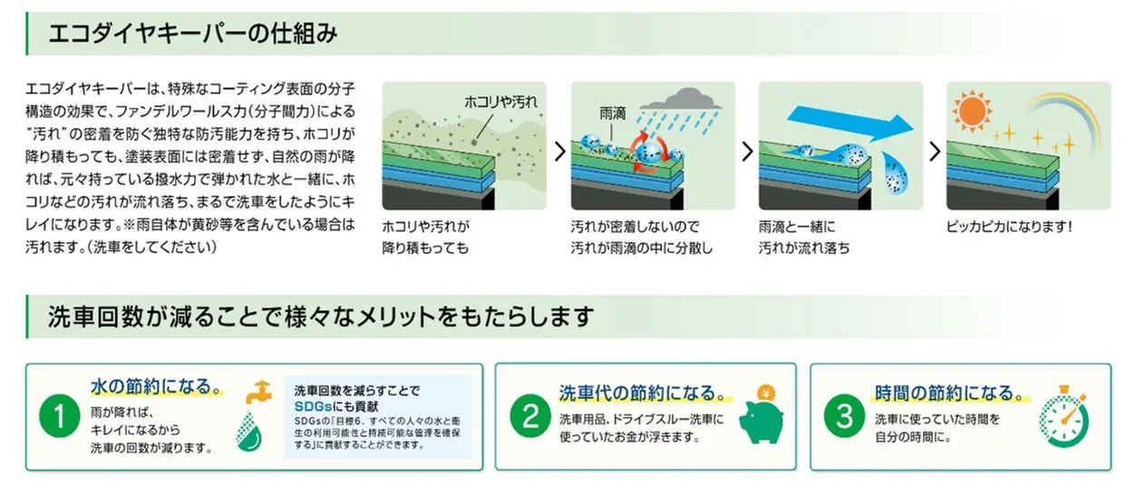 エコダイヤキーパー - 井出信石油株式会社【富士市の洗車